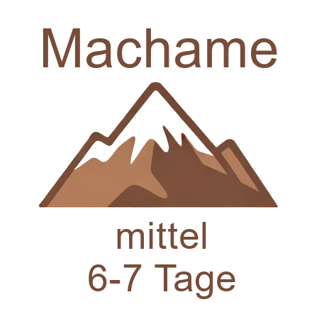 Icon für die Machame-Route (Wanderroute Kilimandscharo) mit Schwierigkeit mittel